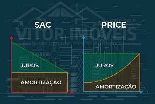 Diferenças entre os métodos de financiamento SAC e PRICE