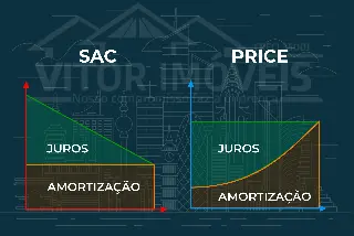 Diferenças entre os métodos de financiamento SAC e PRICE
